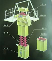 斗式提升機